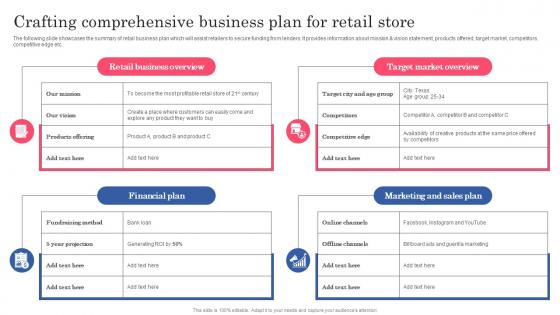 Crafting Comprehensive Business Plan For Retail Store Planning Successful Opening Of New Retail