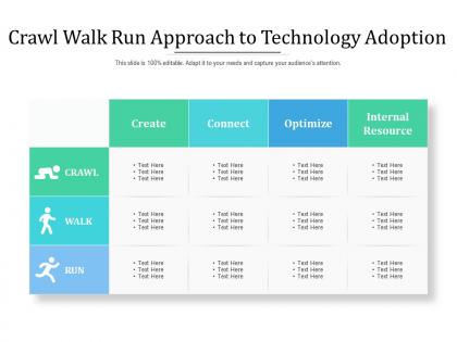 Crawl walk run approach to technology adoption
