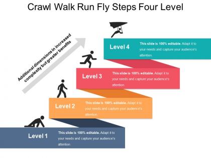 Crawl walk run fly steps four level