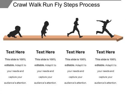 Crawl walk run fly steps process
