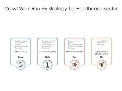 Crawl walk run fly strategy for healthcare sector