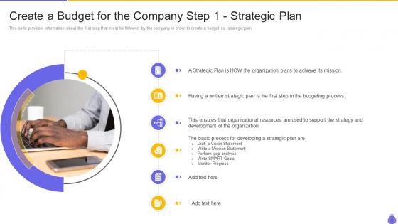 Create a budget for the company step 1 strategic essential components