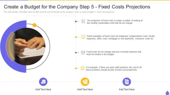 Create a budget for the company step 5 fixed essential components and strategies