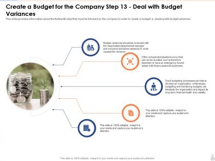 Create a budget for the overview of an effective budget system components and strategies