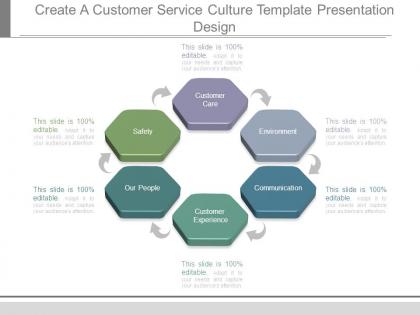Create a customer service culture template presentation design