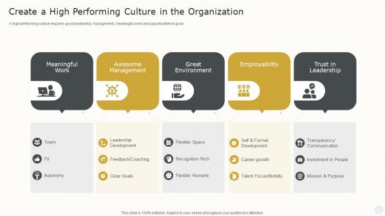 Create A High Performing Culture In The Organization How To Create The Best Ex Strategy