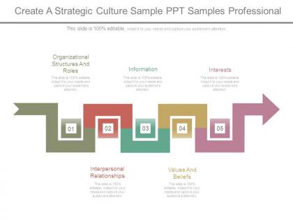 Create a strategic culture sample ppt samples professional