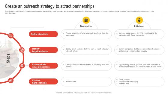 Create An Outreach Strategy To Attract Partnerships Nurturing Relationships