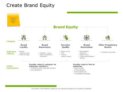 Create brand equity future planning ppt powerpoint presentation layouts brochure