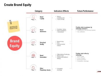 Create brand equity marketing ppt powerpoint presentation outline show