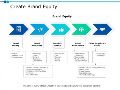 Create brand equity ppt powerpoint presentation file vector