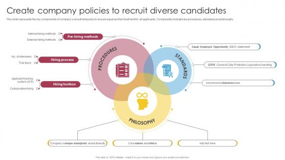 Create Company Policies To Recruit Diverse Strategic Hiring Solutions For Optimizing DTE SS