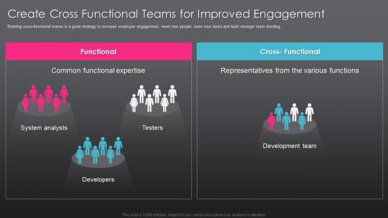 Create cross functional teams developing employee experience strategy organization
