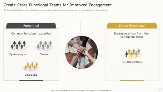 Create Cross Functional Teams For Improved Engagement How To Create The Best Ex Strategy