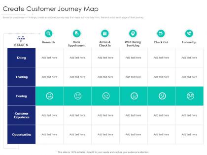 Create customer journey map internet marketing strategy and implementation ppt pictures