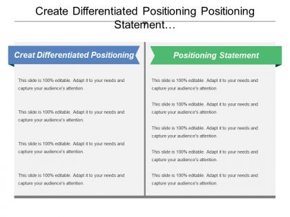 Create differentiated positioning positioning statement determine pricing strategies