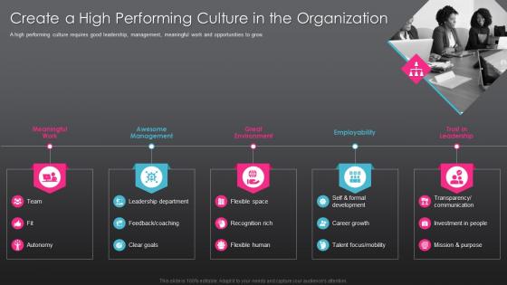 Create high performing culture developing employee experience strategy organization