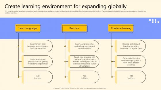 Create Learning Environment For Expanding Globally Global Product Market Expansion Guide