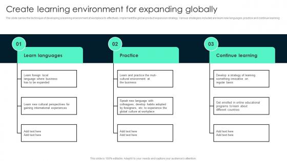 Create Learning Environment For Key Steps Involved In Global Product Expansion