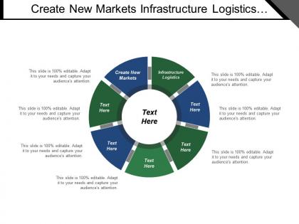 Create new markets infrastructure logistics supply base strategy