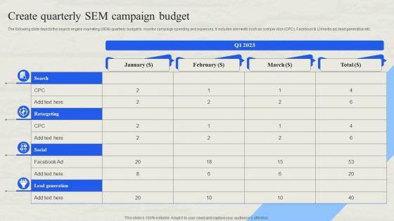 Create Quarterly Sem Campaign Budget Defining SEM Campaign Management