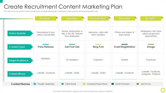 Create Recruitment Content Marketing Plan Employer Branding Ppt Slides Background Designs