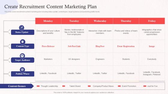 Create Recruitment Content Marketing Plan Promoting Employer Brand On Social Media