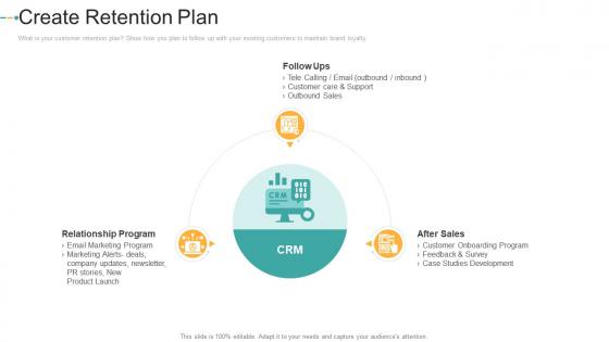 Create retention plan how to create a strong e marketing strategy ppt download
