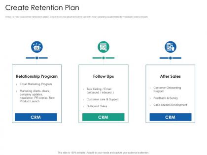 Create retention plan introduction multi channel marketing communications