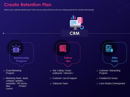 Create retention plan step by step process creating digital marketing strategy ppt visual aids icon