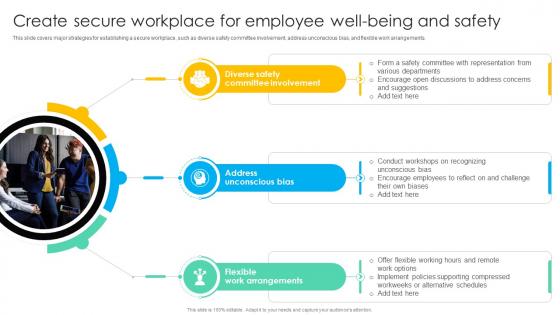 Create Secure Workplace For Employee Well Being And Safety Practicing Inclusive Leadership DTE SS