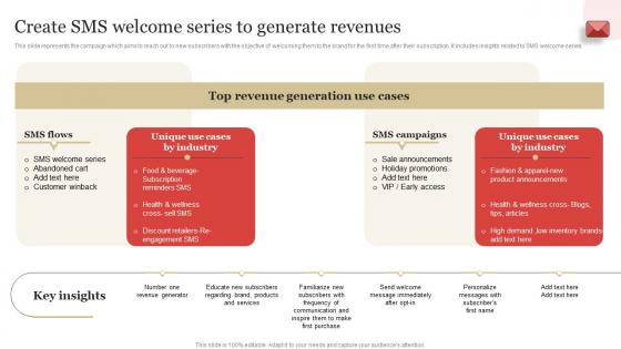 Create SMS Welcome Series To Generate Revenues SMS Marketing Guide To Enhance