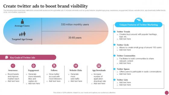 Create Twitter Ads To Boost Brand Visibility Strategic Micromarketing Adoption Guide MKT SS V