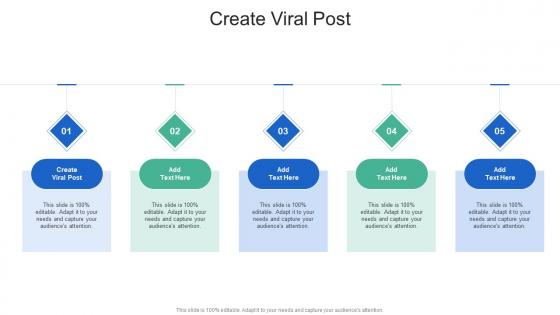 Create Viral Post In Powerpoint And Google Slides Cpb