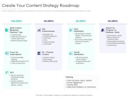 Create your content strategy roadmap internet marketing strategy and implementation