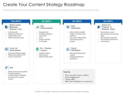 Create your content strategy roadmap introduction multi channel marketing communications