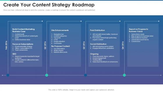 Create your content strategy the complete guide to customer lifecycle marketing