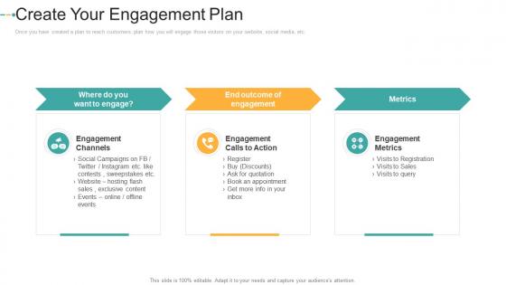 Create your engagement plan how to create a strong e marketing strategy ppt graphics
