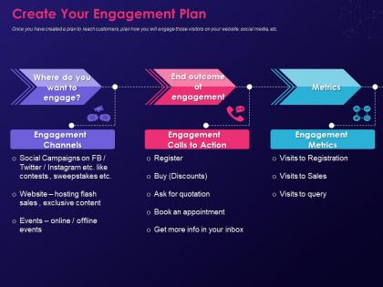 Create your engagement plan step by step process creating digital marketing strategy