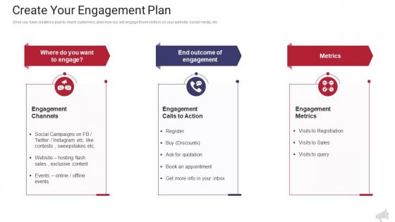 Create your engagement plan the complete guide to web marketing ppt download