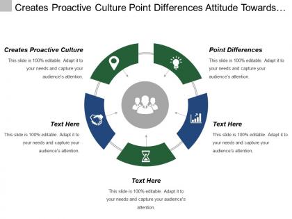 Creates proactive culture point differences attitude towards goal