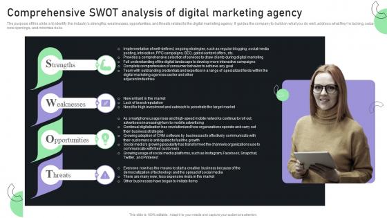 Creating A Business Plan For Your Digital Comprehensive Swot Analysis Of Digital Marketing BP SS