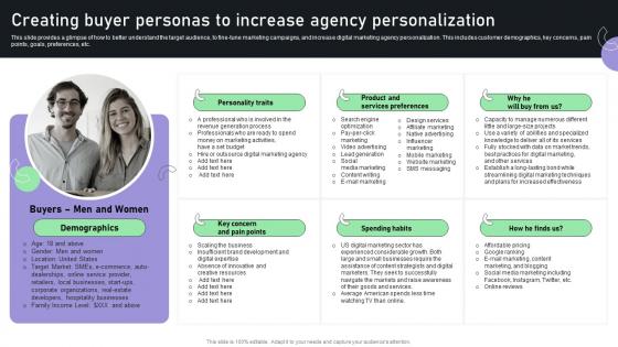 Creating A Business Plan For Your Digital Creating Buyer Personas To Increase Agency BP SS