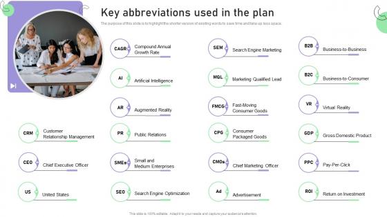 Creating A Business Plan For Your Digital Key Abbreviations Used In The Plan BP SS
