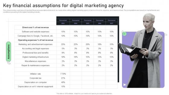 Creating A Business Plan For Your Digital Key Financial Assumptions For Digital Marketing BP SS