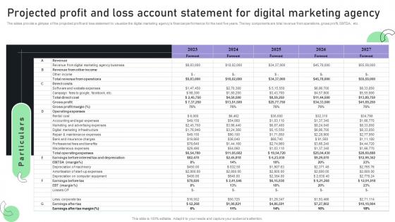 Creating A Business Plan For Your Digital Projected Profit And Loss Account Statement BP SS