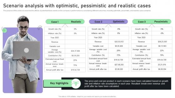 Creating A Business Plan For Your Digital Scenario Analysis With Optimistic Pessimistic BP SS
