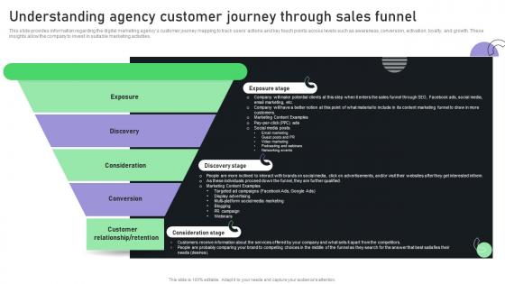 Creating A Business Plan For Your Digital Understanding Agency Customer Journey BP SS