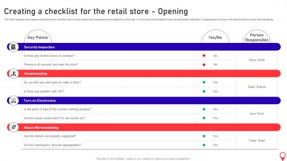 Creating A Checklist For The Retail Store Opening Supermarket Store