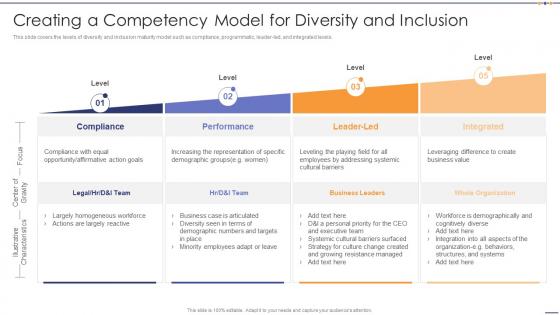 Creating A Competency Model Setting Diversity And Inclusivity Goals